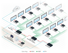 KRAMER TP-580Rxr Receptor HDMI 4K60 4:2:0 HDCP 2.2 con RS–232 e IR sobre HDBaseT — Rango Extendido - La Mejor Opcion by Creative Planet