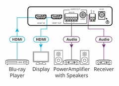 KRAMER FC-46H2 Desembebedor de audio 4K HDR HDMI on internet