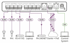 KRAMER FC-404NETxl Mezclador de audio y Dante 4x4 on internet