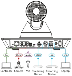 KRAMER K-Cam4K Cámara PTZ 4K objetivo gran angular de 71 grados y zoom óptico de 12 aumentos - La Mejor Opcion by Creative Planet