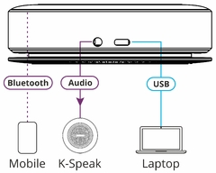 KRAMER K-Speak Altavoz omnidireccional, micrófono de 6 elementos, conectividad Bluetooth/USB/auxiliar y carga inalámbrica - La Mejor Opcion by Creative Planet