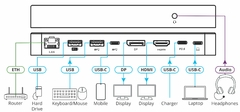 KRAMER KDock-5 USB–C Hub Multiport Adapter - buy online