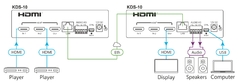 KRAMER KDS-10 4K60 4:4:4 Dual Stream Transceiver on internet