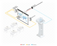 KRAMER VIA GO² Solución de presentación inalámbrica 4K compacta y segura - comprar en línea