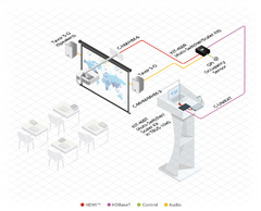 Imagen de KRAMER C-HM/HM-3 Cable HDMI de Alta Velocidad PREMIUM