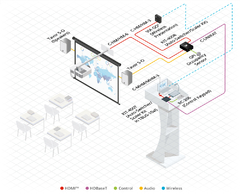 KRAMER TBUS-10xl Solución Multi–Conexión Modular para Montaje en Mesa — Tapa Retractil Manual on internet