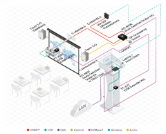 KRAMER C-UNIKAT Cable para Video & LAN Ensamblado CAT6A U/FTP on internet