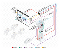 KRAMER C-MHM/MHM-1 Cable HDMI Flexible de Alta Velocidad con Ethernet - La Mejor Opcion by Creative Planet