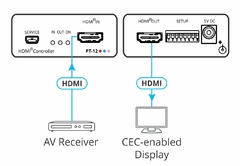 KRAMER PT-12 4K60 4:2:0 HDMI Controller - buy online