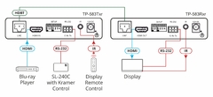 KRAMER TP-583Rxr Receptor HDMI HDR 4K con RS–232 e IR sobre HDBaseT — Rango Extendido - buy online