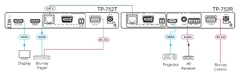 KRAMER TP-752T Transmisor de ultra alcance HDMI con RS–232 y salida en lazo, a través de cualquier cable de 2 hilos (575) - comprar en línea