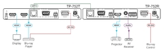 KRAMER TP-752R Receptor Ultra–rango de HDMI con RS–232 y salida en Lazo, para cualquier cable de 2 hilos (576) - comprar en línea