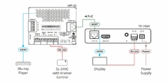 KRAMER TP-789R Receptor HDMI de alcance extendido 4K60 4: 2: 0 con Ethernet, RS–232 e IR sobre HDBaseT - comprar en línea