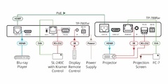 KRAMER TP-789Rxr Receptor HDMI de alcance extendido 4K60 4: 2: 0 con Ethernet, RS–232 e IR sobre HDBaseT en internet