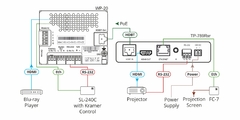 KRAMER TP-789Rxr Receptor HDMI de alcance extendido 4K60 4: 2: 0 con Ethernet, RS–232 e IR sobre HDBaseT - comprar en línea