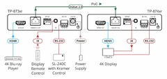 KRAMER TP-874xr Receptor HDMI de alcance extendido 4K HDR HDMI PoC con RS–232 e IR a través de DGKat 2.0 - buy online
