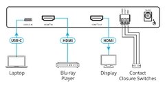 KRAMER VP-424C Escalador digital 18G 4K HDMI ProScale™ con entradas HDMI y USB–C - comprar en línea