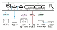 KRAMER VP-427X Escalador/Receptor Automático 4K HDBaseT de largo alcance en internet