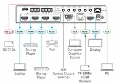 KRAMER VP-440X Selector/escalador de presentación de 18G 4K con salidas simultáneas HDBaseT y HDMI - comprar en línea
