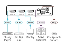 KRAMER VS-211X Selector automático HDMI 2x1 4K HDR - buy online