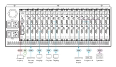 KRAMER VS-34FD Matriz de conmutación digital modular multiformato de 34 puertos listo con 8K e I/Os intercambiables - La Mejor Opcion by Creative Planet