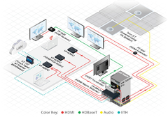 KRAMER VS-44H2A Matriz de conmutación con audio desembebido 4x4 4K HDR HDMI 2.0 HDCP 2.2 - comprar en línea