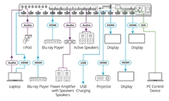 KRAMER VS-88H2A Matriz de conmutación 8x8 4K HDR HDCP 2.2 con enrutamiento de audio analógico y digital - comprar en línea