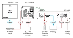 KRAMER WP-789T Transmisor 1 — Gang en formato Wall plate con aceptador de PoE para señales 4K60 4: 2: 0 HDMI con RS — 232 e IR sobre HDBaseT de largo alcance - La Mejor Opcion by Creative Planet