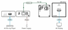 KRAMER PT-871xr Transmisor compacto PoC 4K HDR HDMI para transmisión de largo alcance sobre DGKat en internet