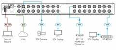 KRAMER ASPEN-32UFX 32–Port 12G SDI Matrix Switcher with Interchangeable Inputs & Outputs - buy online