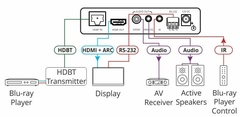 KRAMER TP-580RA Receptor HDMI 4K60 4:2:0 con RS–232, IR y audio estéreo desembebido sobre HDBaseT de largo alcance - comprar en línea
