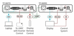 KRAMER TP-580TD Transmisor 4K60 4:2:0 DVI HDCP 2.2 con RS–232 e IR sobre HDBaseT de Largo Alcance - buy online