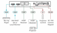 KRAMER VM-2HDT VM–2HDT es un distribuidor extensor HDBaseT DA de largo alcance 1: 2 + 1 4K60 4: 2: 0 HDMI - comprar en línea