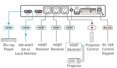 KRAMER VM-3HDT VM — 3HDT es un distribuidor extensor HDBaseT de largo alcance 1: 3 + 1 HDMI 4K60 4: 2: 0 - comprar en línea
