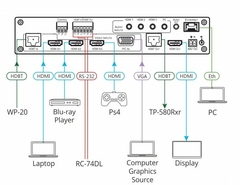 KRAMER VP-440H2 Escalador/Selector de Presentación compacto de 5 entradas 4K60 4:4:4 con salidas simultaneas HDBaseT y HDMI. - buy online