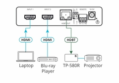 KRAMER VS-21DT VS — 21DT es un selector automático 2x1 para señales HDMI 4K60 4: 2: 0 y HDCP 2.2 sobre HDBaseT - buy online