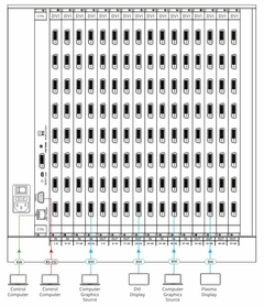 KRAMER VS-6464DN-EM Matriz de Conmutación Digital Modular Múlti–Formato 4x4 a 64x64 on internet