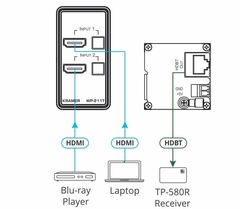KRAMER WP-211T Conmutador/transmisor automático de placa de pared HDMI 4K60 4:2:0 sobre PoE HDBaseT de largo alcance - La Mejor Opcion by Creative Planet