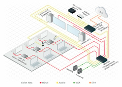 Imagen de KRAMER DIP-31 Selector Automático de HDMI 4K60 4:2:0 y VGA con Maestro Room Automation