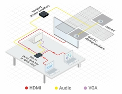 KRAMER DIP-31 Selector Automático de HDMI 4K60 4:2:0 y VGA con Maestro Room Automation - tienda en línea