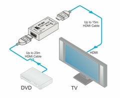 KRAMER PT-2H Ecualizador HDMI on internet