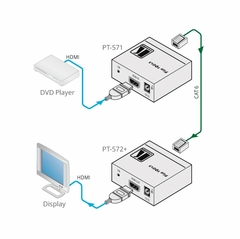 KRAMER PT-572+ Receptor Compacto HDMI HDCP 2.2 sobre DGKat PoC Largo Alcance - buy online
