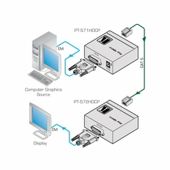 KRAMER PT-572HDCP+ Receptor Compacto DVI HDCP 2.2 sobre DGKat PoC Largo Alcance - buy online