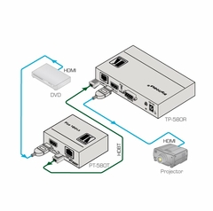 KRAMER PT-580T Transmisor HDBaseT Compacto para señal HDMI 4K60 4:2:0 HDCP 2.2 - comprar en línea