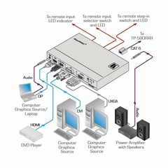 KRAMER SID-X2N Conmutador Automático DisplayPort, HDMI, VGA y DVI sobre HDBaseT - comprar en línea