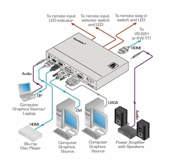 KRAMER SID-X3N Selector Automático de Displayport, HDMI, VGA y DVI. on internet