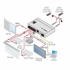 KRAMER SL-1N Controlador Ethernet de Sala, 7 puertos Serie, IR, y Relé - comprar en línea