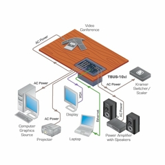 KRAMER TBUS-10xl Solución Multi–Conexión Modular para Montaje en Mesa — Tapa Retractil Manual