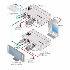 KRAMER TP-573 Transmisor HDMI HDCP 2.2 con RS–232 e IR sobre DGKat PoC de Largo Alcance - buy online