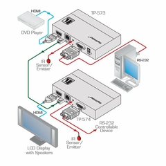 KRAMER TP-574 Receptor HDMI HDCP 2.2 con RS–232 e IR sobre DGKat PoC de Largo Alcance - comprar en línea